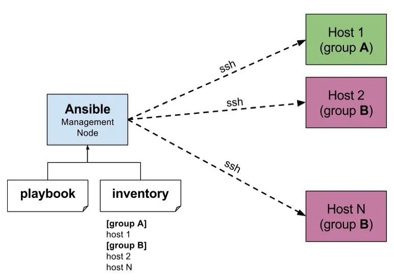 alt diagram