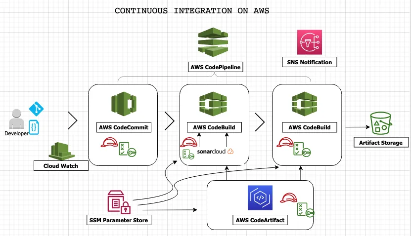 alt diagram