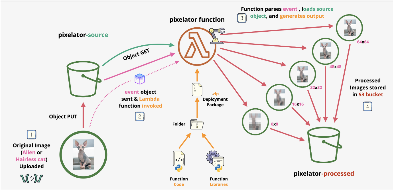 alt diagram