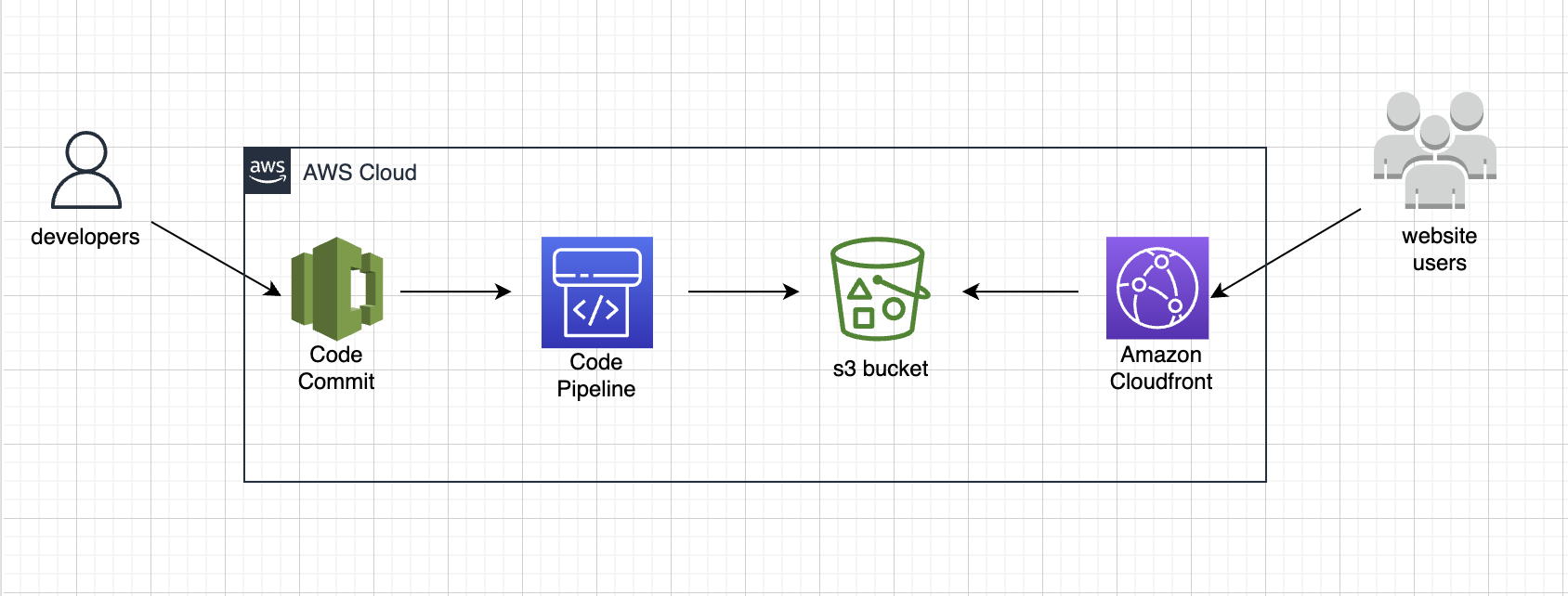 alt diagram