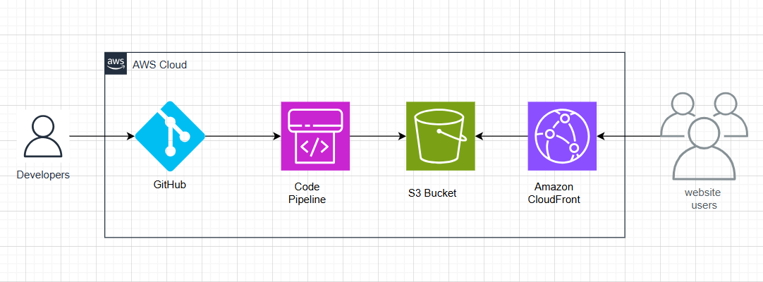 alt diagram