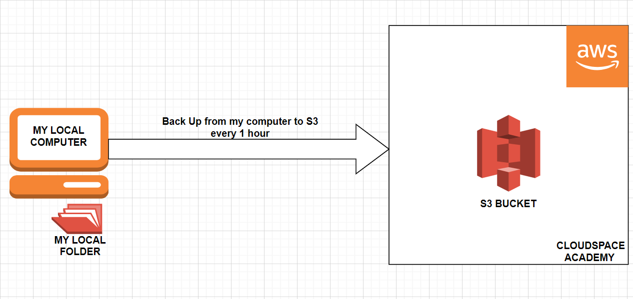 alt diagram