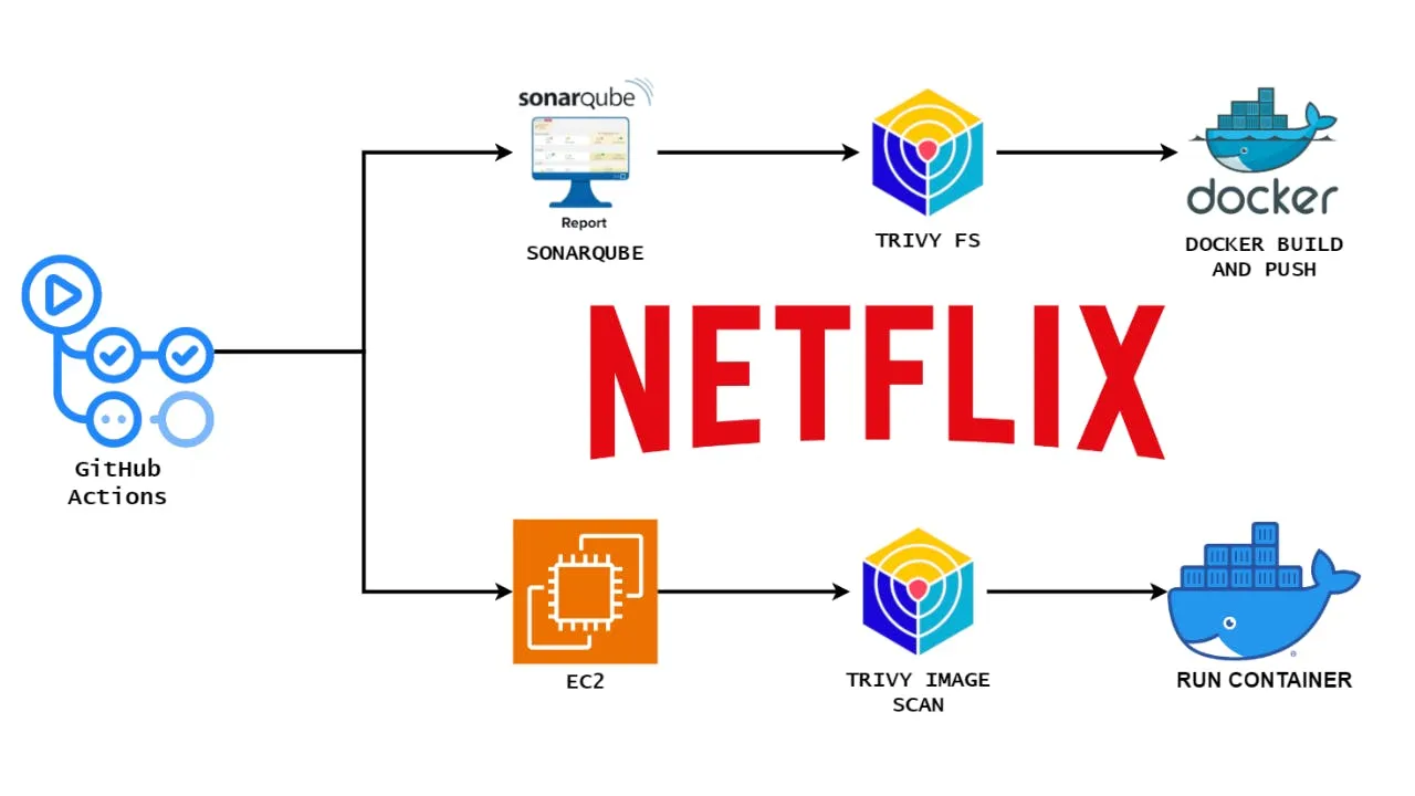 alt diagram